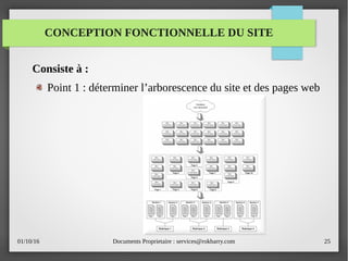 01/10/16 Documents Proprietaire : services@rokbarry.com 25
CONCEPTION FONCTIONNELLE DU SITE
Consiste à :
Point 1 : déterminer l’arborescence du site et des pages web
 