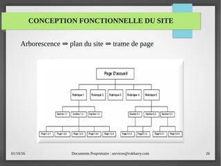 01/10/16 Documents Proprietaire : services@rokbarry.com 26
Arborescence plan du site trame de page⇒ ⇒
CONCEPTION FONCTIONNELLE DU SITE
 