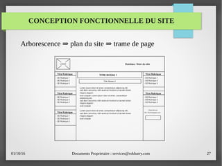 01/10/16 Documents Proprietaire : services@rokbarry.com 27
CONCEPTION FONCTIONNELLE DU SITE
Arborescence plan du site trame de page⇒ ⇒
 