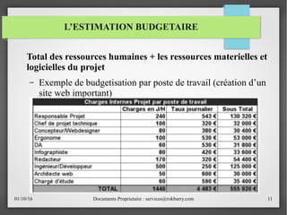 01/10/16 Documents Proprietaire : services@rokbarry.com 11
Total des ressources humaines + les ressources materielles et
logicielles du projet
– Exemple de budgetisation par poste de travail (création d’un
site web important)
L’ESTIMATION BUDGETAIRE
 