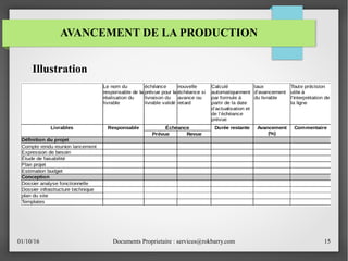 01/10/16 Documents Proprietaire : services@rokbarry.com 15
Illustration
AVANCEMENT DE LA PRODUCTION
 