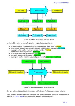 Préparation à l’ISO 27001
19 / 32
Figure 3-1. Les composantes d'un processus
La figure 3-2 montre un exemple qui aide à répondre aux questions :
 quelles matières, quelles informations documentées, quels outils ? (entrées)
 quel intitulé, quelle finalité, quelles activités, exigences, contraintes ? (processus)
 quels produits, quelles informations documentées ? (sorties)
 comment, quelles inspections ? (méthodes)
 quel est le niveau de la performance ? (indicateurs)
 qui, avec quelles compétences ? (personnel)
 avec quoi, quelles machines, quels équipements ? (ressources matérielles)
Figure 3-2. Certains éléments d'un processus
Souvent l'élément de sortie d'un processus est l'élément d'entrée du processus suivant.
Vous pouvez trouver quelques exemples de fiches processus dans les ensembles de
documents E 02, E 10v22 et une liste de processus dans l’annexe 03.
 