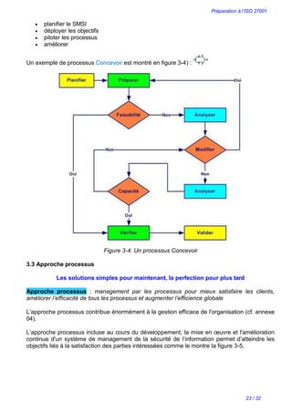Préparation à l’ISO 27001
23 / 32
 planifier le SMSI
 déployer les objectifs
 piloter les processus
 améliorer
Un exemple de processus Concevoir est montré en figure 3-4) :
Figure 3-4. Un processus Concevoir
3.3 Approche processus
Les solutions simples pour maintenant, la perfection pour plus tard
Approche processus : management par les processus pour mieux satisfaire les clients,
améliorer l’efficacité de tous les processus et augmenter l’efficience globale
L’approche processus contribue énormément à la gestion efficace de l'organisation (cf. annexe
04).
L’approche processus incluse au cours du développement, la mise en œuvre et l'amélioration
continue d'un système de management de la sécurité de l’information permet d’atteindre les
objectifs liés à la satisfaction des parties intéressées comme le montre la figure 3-5.
 
