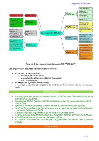 Préparation à l’ISO 27001
31 / 32
Figure 4-1. Les exigences de la norme ISO 27001 (2022)
Les exigences de sécurité de l’information concernent :
 les risques de l’organisation :
o les menaces sur les actifs
o la vulnérabilité et la vraisemblance d’apparition
o les conséquences
 les exigences légales et contractuelles
 les principes, objectifs et obligations de maîtrise de l’information liés aux processus
métier
Bonnes pratiques
 la cartographie des processus contient assez de flèches pour bien montrer qui est le
client (interne ou externe)
 beaucoup de flèches (plusieurs clients) sont utilisées pour les processus (aucun client
n’est oublié)
 pendant la revue de processus la valeur ajoutée du processus est bien dévoilée
 l’analyse de la performance des processus est un exemple de preuve d’amélioration
continue de l’efficacité du SMSI
 la direction surveille régulièrement les objectifs et les plans d’action
 les engagements de la direction relatifs à l’amélioration continue sont largement diffusés
 la finalité de chaque processus est clairement définie
 le potentiel innovation est confirmé par l’augmentation des ventes des nouveaux
produits
Écarts à éviter
 