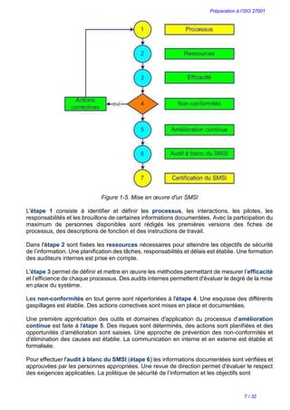 Préparation à l’ISO 27001
7 / 32
Figure 1-5. Mise en œuvre d'un SMSI
L'étape 1 consiste à identifier et définir les processus, les interactions, les pilotes, les
responsabilités et les brouillons de certaines informations documentées. Avec la participation du
maximum de personnes disponibles sont rédigés les premières versions des fiches de
processus, des descriptions de fonction et des instructions de travail.
Dans l'étape 2 sont fixées les ressources nécessaires pour atteindre les objectifs de sécurité
de l’information. Une planification des tâches, responsabilités et délais est établie. Une formation
des auditeurs internes est prise en compte.
L'étape 3 permet de définir et mettre en œuvre les méthodes permettant de mesurer l’efficacité
et l’efficience de chaque processus. Des audits internes permettent d'évaluer le degré de la mise
en place du système.
Les non-conformités en tout genre sont répertoriées à l'étape 4. Une esquisse des différents
gaspillages est établie. Des actions correctives sont mises en place et documentées.
Une première appréciation des outils et domaines d'application du processus d'amélioration
continue est faite à l'étape 5. Des risques sont déterminés, des actions sont planifiées et des
opportunités d’amélioration sont saisies. Une approche de prévention des non-conformités et
d'élimination des causes est établie. La communication en interne et en externe est établie et
formalisée.
Pour effectuer l'audit à blanc du SMSI (étape 6) les informations documentées sont vérifiées et
approuvées par les personnes appropriées. Une revue de direction permet d'évaluer le respect
des exigences applicables. La politique de sécurité de l’information et les objectifs sont
 