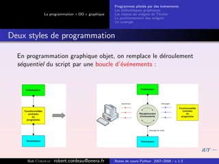 Programmes pilot´s par des ´v´nements
                                                                  e         e e
                                                Les biblioth`ques graphiques
                                                            e
            La programmation « OO » graphique   Les classes de widgets de Tkinter
                                                Le positionnement des widgets
                                                Un exemple



Deux styles de programmation

  En programmation graphique objet, on remplace le d´roulement
                                                     e
  s´quentiel du script par une boucle d’´v´nements :
   e                                    e e




     Bob Cordeau   robert.cordeau@onera.fr      Notes de cours Python 2007–2008 - v 1.3
 