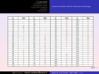La table ASCII
                         Exemple de script
                       Exemple de module
                                              American Standard Code for Information Interchange
                     Les fonctions logiques
                                 Les bases
                              Bibliographie




Bob Cordeau   robert.cordeau@onera.fr         Notes de cours Python 2007–2008 - v 1.3
 