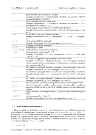 14.2 Module re et fonction search 14 Expressions régulières et parsing
^ début de chaîne de caractères ou de ligne
Exemple : l’expression ^ATG correspond à la chaîne de caractères ATGCGT
mais pas à la chaîne CCATGTT.
$ fin de chaîne de caractères ou de ligne
Exemple : l’expression ATG$ correspond à la chaîne de caractères TGCATG
mais pas avec la chaîne CCATGTT.
. n’importe quel caractère (mais un caractère quand même)
Exemple : l’expression A.G correspond à ATG, AtG, A4G, mais aussi à A-G ou
à A G.
[ABC] le caractère A ou B ou C (un seul caractère)
Exemple : l’expression T[ABC]G correspond à TAG, TBG ou TCG, mais pas à
TG.
[A-Z] n’importe quelle lettre majuscule
Exemple : l’expression C[A-Z]T correspond à CAT, CBT, CCT...
[a-z] n’importe quelle lettre minuscule
[0-9] n’importe quel chiffre
[A-Za-z0-9] n’importe quel caractère alphanumérique
[^AB] n’importe quel caractère sauf A et B
Exemple : l’expression CG[^AB]T correspond à CG9T, CGCT... mais pas à
CGAT ni à CGBT.
 caractère d’échappement (pour protéger certains caractères)
Exemple : l’expression + désigne le caractère + sans autre signification parti-
culière. L’expression A.G correspond à A.G et non pas à A suivi de n’importe
quel caractère, suivi de G.
* 0 à n fois le caractère précédent ou l’expression entre parenthèses précédente
Exemple : l’expression A(CG)*T correspond à AT, ACGT, ACGCGT...
+ 1 à n fois le caractère précédent ou l’expression entre parenthèses précédente
Exemple : l’expression A(CG)+T correspond à ACGT, ACGCGT... mais pas à
AT.
? 0 à 1 fois le caractère précédent ou l’expression entre parenthèses précédente
Exemple : l’expression A(CG)?T correspond à AT ou ACGT.
{n} n fois le caractère précédent ou l’expression entre parenthèses précédente
{n,m} n à m fois le caractère précédent ou l’expression entre parenthèses précédente
{n,} au moins n fois le caractère précédent ou l’expression entre parenthèses pré-
cédente
{,m} au plus m fois le caractère précédent ou l’expression entre parenthèses précé-
dente
(CG|TT) chaînes de caractères CG ou TT
Exemple : l’expression A(CG|TT)C correspond à ACGC ou ATTC.
14.2 Module re et fonction search
Dans le module re, la fonction search() permet de rechercher un motif (pattern) au sein
d’une chaîne de caractères avec une syntaxe de la forme search(motif, chaine). Si motif
existe dans chaine, Python renvoie une instance MatchObject. Sans entrer dans les détails
propres au langage orienté objet, si on utilise cette instance dans un test, il sera considéré
comme vrai. Regardez cet exemple dans lequel on va rechercher le motif tigre dans la chaîne
de caractères "girafe tigre singe" :
>>> import re
Cours de Python / Université Paris Diderot - Paris 7 / UFR Sciences du Vivant 71
 