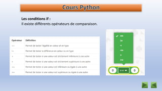 Les conditions if :
Il existe différents opérateurs de comparaison.
 