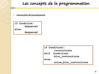 Python
Les concepts de la programmation
6
 Instruction de branchement
if Condition:
Séquence1
else:
Séquence2
if Condition1:
instructions
elif Condition2:
bloc_instructions
else:
autre_bloc_instructions
 