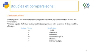 25
Boucles et comparaisons:
Les comparaisons:
Avant de passer à une autre sorte de boucles (les boucles while), nous abordons tout de suite les
comparaisons.
Python est capable d’effectuer toute une série de comparaisons entre le contenu de deux variables,
telles que :
Syntaxe Python Signification
== égal à
!= différent de
> supérieur à
>= supérieur ou égal à
< inférieur à
<= inférieur ou égal à
 
