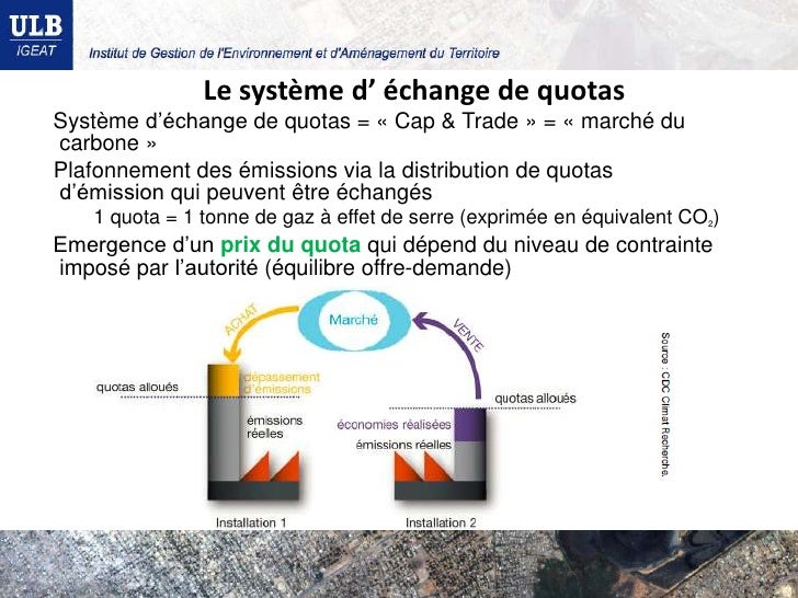 Cours Marches Du Carbone