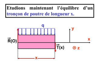 Etudions maintenant l’équilibre d’un
tronçon de poutre de longueur x.
y
x
 z
x
q
T(x)
R(O)
 