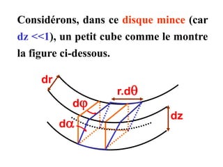 Pour un matériau homogène l’angle
de torsion varie linéairement en
fonction de z.
L
(0)
(L)
cte
dz
d 

 



 