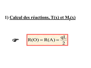 qx
R(O)
T(x) 

 2
qL
qx
T(x) 


Calcul de l’effort tranchant T(x)
 