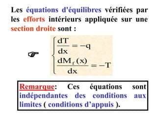 Diagramme du moment fléchissant
Mf(x)
2
L
L
- qL2/8
O
x
│Mf maxi │= qL2/8
 