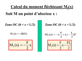Diagramme du moment fléchissant
Mf(x)
2
L
L
- FL/4
O
x
│Mmaxi│= FL/4
 
