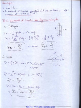 Source: www.almohandiss.com
 