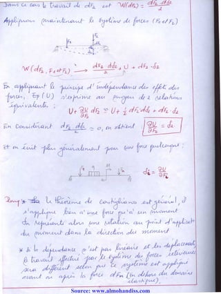 Source: www.almohandiss.com
 