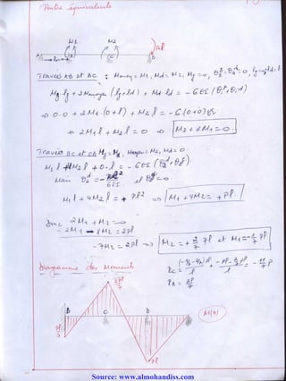 Source: www.almohandiss.com
 