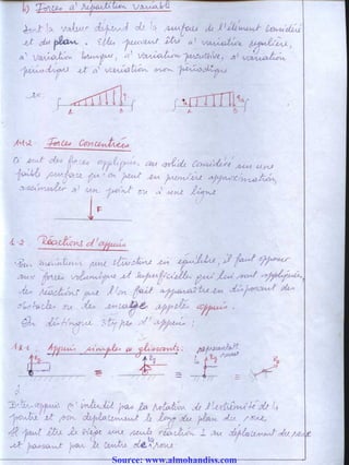 Source: www.almohandiss.com
 