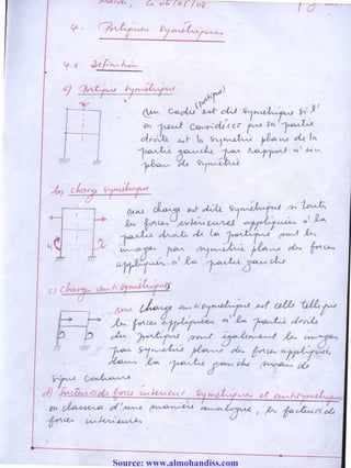 Source: www.almohandiss.com
 