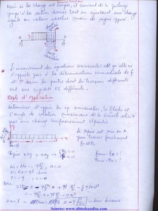 Source: www.almohandiss.com
 