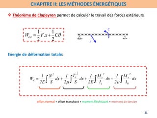 1 1
.
2 2
ext
W F x C
 
dx
I
M
2
1
dx
I
M
E
2
1
dx
S
T
2
1
dx
S
N
E
2
1
W
0
2
x
z
2
z
2
y
2
d 


 





effort normal + effort tranchant + moment fléchissant + moment de torsion
 Théorème de Clapeyron permet de calculer le travail des forces extérieurs
Energie de déformation totale:
11
CHAPITRE II: LES MÉTHODES ÉNERGÉTIQUES
 