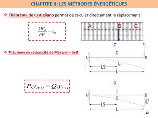 / /
. .
B Q C P
P y Q y

 Théorème de Castigliano permet de calculer directement le déplacement
d
B
W
x
F



12
CHAPITRE II: LES MÉTHODES ÉNERGÉTIQUES
 Théorème de réciprocité de Maxwell - Betti
 