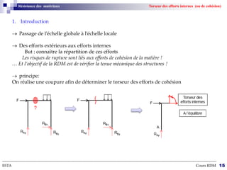 1. Introduction
 Passage de l’échelle globale à l’échelle locale
 Des efforts extérieurs aux efforts internes
But : connaître la répartition de ces efforts
Les risques de rupture sont liés aux efforts de cohésion de la matière !
… Et l’objectif de la RDM est de vérifier la tenue mécanique des structures !
 principe:
On réalise une coupure afin de déterminer le torseur des efforts de cohésion
Résistance des matériaux Torseur des efforts internes (ou de cohésion)
--------------------------------------------------------------------------------------------------------------------------------------------------------------------------
ESTA Cours RDM 15
 