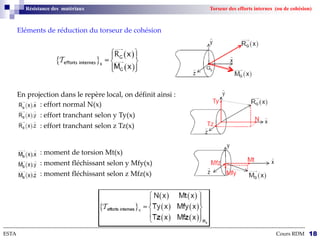 Résistance des matériaux Torseur des efforts internes (ou de cohésion)
Eléments de réduction du torseur de cohésion
En projection dans le repère local, on définit ainsi :
: effort normal N(x)
: effort tranchant selon y Ty(x)
: effort tranchant selon z Tz(x)
: moment de torsion Mt(x)
: moment fléchissant selon y Mfy(x)
: moment fléchissant selon z Mfz(x)
--------------------------------------------------------------------------------------------------------------------------------------------------------------------------
ESTA Cours RDM 18
 