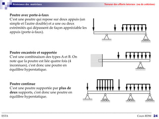 --------------------------------------------------------------------------------------------------------------------------------------------------------------------------
ESTA Cours RDM 24
Poutre avec porte-à-faux
C'est une poutre qui repose sur deux appuis (un
simple et l'autre double) et a une ou deux
extrémités qui dépassent de façon appréciable les
appuis (porte-à-faux).
Poutre encastrée et supportée
C'est une combinaison des types A et B. On
note que la poutre est liée quatre fois (4
inconnues), c'est donc une poutre en
équilibre hyperstatique.
Résistance des matériaux Torseur des efforts internes (ou de cohésion)
Poutre continue
C'est une poutre supportée par plus de
deux supports, c'est donc une poutre en
équilibre hyperstatique.
 