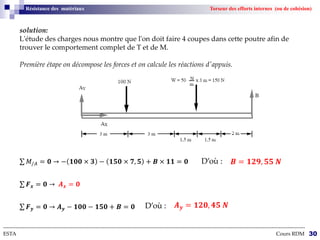 --------------------------------------------------------------------------------------------------------------------------------------------------------------------------
ESTA Cours RDM 30
Résistance des matériaux Torseur des efforts internes (ou de cohésion)
solution:
L'étude des charges nous montre que l'on doit faire 4 coupes dans cette poutre afin de
trouver le comportement complet de T et de M.
Première étape on décompose les forces et on calcule les réactions d'appuis.
𝑀/𝐴 = 𝟎 → − 𝟏𝟎𝟎 × 𝟑 − 𝟏𝟓𝟎 × 𝟕, 𝟓 + 𝑩 × 𝟏𝟏 = 𝟎 D’où : 𝑩 = 𝟏𝟐𝟗, 𝟓𝟓 𝑵
𝑭𝒙 = 𝟎 → 𝑨𝒙 = 𝟎
𝑭𝒚 = 𝟎 → 𝑨𝒚 − 𝟏𝟎𝟎 − 𝟏𝟓𝟎 + 𝑩 = 𝟎 D’où : 𝑨𝒚 = 𝟏𝟐𝟎, 𝟒𝟓 𝑵
 