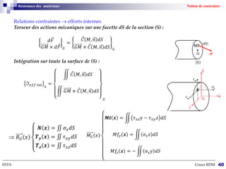 Résistance des matériaux Notion de contrainte
Relations contraintes  efforts internes
Torseur des actions mécaniques sur une facette dS de la section (S) :
--------------------------------------------------------------------------------------------------------------------------------------------------------------------------
ESTA Cours RDM 40
𝑑𝐹
𝐺𝑀 × 𝑑𝐹 𝐺
=
𝐶 𝑀, 𝑛 𝑑𝑆
𝐺𝑀 × 𝐶 𝑀, 𝑛 𝑑𝑆 𝐺
Intégration sur toute la surface de (S) :
𝑒𝑓𝑓 𝑖𝑛𝑡 𝑥
=
𝐶 𝑀, 𝑛 𝑑𝑆
𝐺𝑀 × 𝐶 𝑀, 𝑛 𝑑𝑆
𝐺
 𝑅𝐺 𝑥
𝑵 𝒙 = 𝜎𝑥𝑑𝑆
𝑻𝒚 𝒙 = 𝜏𝑥𝑦𝑑𝑆
𝑻𝒛 𝒙 = 𝜏𝑥𝑧𝑑𝑆
𝑀𝐺 𝑥
𝑴𝒕 𝒙 = 𝜏𝑥𝑧𝑦 − 𝜏𝑥𝑦𝑧 𝑑𝑆
𝑀𝑓𝑦 𝒙 = 𝜎𝑥𝑧 𝑑𝑆
𝑀𝑓𝑧 𝒙 = − 𝜎𝑥𝑦 𝑑𝑆
 