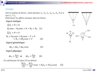 --------------------------------------------------------------------------------------------------------------------------------------------------------------------------
ESTA Cours RDM 55
Résistance des matériaux Les sollicitations simples/traction_compression
Exemple :
Soit le système de barres , étant données: L1, S1, L2, S2, L3, S3, P et 
avec L2 = L3
Déterminer les efforts normaux dans les barres.
Aspect statique:
𝑁2𝑠𝑖𝑛𝛼 − 𝑁3𝑠𝑖𝑛𝛼 = 0 → 𝑁2 = 𝑁3 1
𝐹𝑥 = 𝑁 = 0
𝑁1 + 𝑁2𝑐𝑜𝑠𝛼 + 𝑁3𝑐𝑜𝑠𝛼 − 𝑃 = 0
→ 𝑁1 + 2𝑁2𝑐𝑜𝑠𝛼 = 𝑃 2
𝐹𝑦 = 𝑁 = 0
Aspect géométrique:
∆𝐿2 = ∆𝐿3 = ∆𝐿1𝑐𝑜𝑠𝛼 3
Aspect physique:
∆𝐿1 =
𝑁1𝐿1
𝐸𝑆
et ∆𝐿2 =
𝑁2𝐿2
𝐸𝑆
4
En substituant (4) dans (3) on obtient:
𝑁2𝐿2
𝐸𝑆
=
𝑁1𝐿1
𝐸𝑆
𝑐𝑜𝑠𝛼 → 𝑁2𝐿2 = 𝑁1𝐿1𝑐𝑜𝑠𝛼 5
 