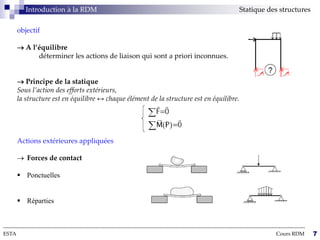 objectif
 A l’équilibre
déterminer les actions de liaison qui sont a priori inconnues.
 Principe de la statique
Sous l’action des efforts extérieurs,
la structure est en équilibre ↔ chaque élément de la structure est en équilibre.
--------------------------------------------------------------------------------------------------------------------------------------------------------------------------
ESTA Cours RDM 7
Actions extérieures appliquées
 Forces de contact
 Ponctuelles
 Réparties
Introduction à la RDM Statique des structures
 