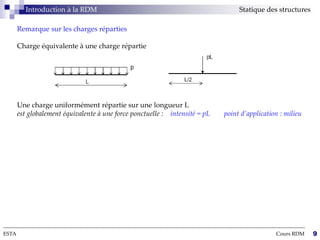--------------------------------------------------------------------------------------------------------------------------------------------------------------------------
ESTA Cours RDM 9
Introduction à la RDM Statique des structures
Remarque sur les charges réparties
Charge équivalente à une charge répartie
Une charge uniformément répartie sur une longueur L
est globalement équivalente à une force ponctuelle : intensité = pL point d’application : milieu
 