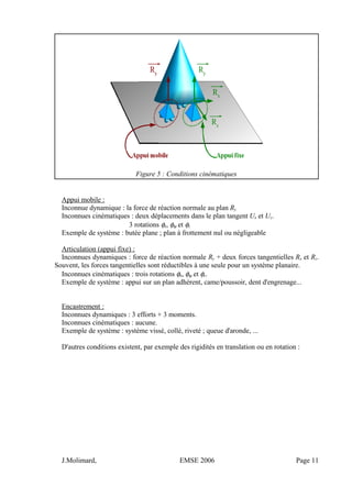 Figure 5 : Conditions cinématiques
Appui mobile :
Inconnue dynamique : la force de réaction normale au plan Ry
Inconnues cinématiques : deux déplacements dans le plan tangent Ux et Uz.
3 rotations φx, φψ et φz
Exemple de système : butée plane ; plan à frottement nul ou négligeable
Articulation (appui fixe) :
Inconnues dynamiques : force de réaction normale Ry + deux forces tangentielles Rx et Rz.
Souvent, les forces tangentielles sont réductibles à une seule pour un système planaire.
Inconnues cinématiques : trois rotations φx, φψ et φz.
Exemple de système : appui sur un plan adhérent, came/poussoir, dent d'engrenage...
Encastrement :
Inconnues dynamiques : 3 efforts + 3 moments.
Inconnues cinématiques : aucune.
Exemple de système : système vissé, collé, riveté ; queue d'aronde, ...
D'autres conditions existent, par exemple des rigidités en translation ou en rotation :
J.Molimard, EMSE 2006 Page 11
 