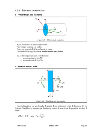 1.5.3 - Éléments de réduction
a - Présentation des éléments
Figure 10 : Éléments de réduction
RG se décompose en deux composantes :
l'une (N) est normale à la surface
l'autre est tangentielle à la surface de la coupe
Cette définition suppose qu'une section droite reste droite.
MG se décompose en deux contributions :
– un moment de torsion Mt
– un moment de flexion Mf.
b - Relation entre T et Mf
Figure 11 : Équilibre sur une poutre
Faisons l'équilibre sur une tranche de poutre droite infiniment petite de longueur dx. En
écrivant l'équilibre en moment de flexion au centre de gravité de la première section, il
vient :
dM f =−T dx , soit T=−
d M f
dx
J.Molimard, EMSE 2006 Page 17
 