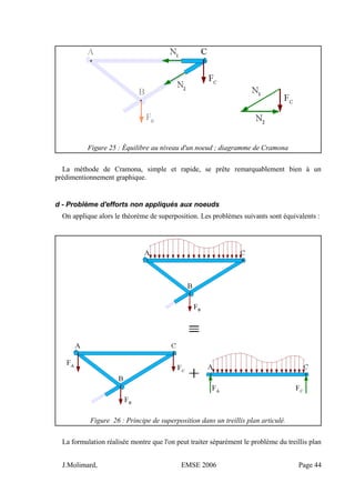 Figure 25 : Équilibre au niveau d'un noeud ; diagramme de Cramona
La méthode de Cramona, simple et rapide, se prête remarquablement bien à un
prédimentionnement graphique.
d - Problème d'efforts non appliqués aux noeuds
On applique alors le théorème de superposition. Les problèmes suivants sont équivalents :
Figure 26 : Principe de superposition dans un treillis plan articulé.
La formulation réalisée montre que l'on peut traiter séparément le problème du treillis plan
J.Molimard, EMSE 2006 Page 44
 