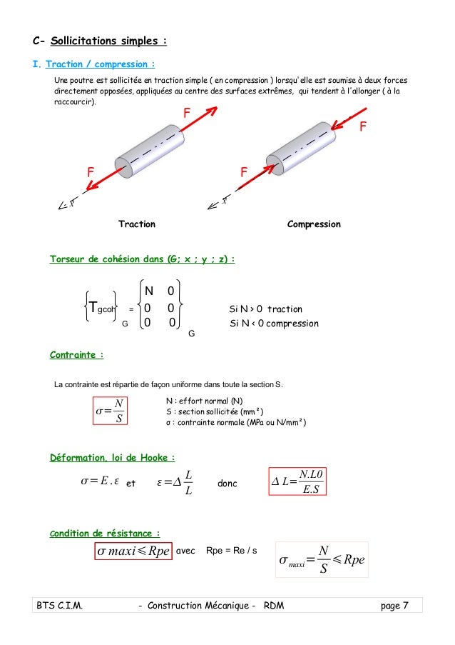 Compression Rdm Diagramme Des Sollicitations Exercices – FYCB