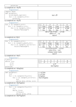 7
print(s)
La complexité est : O(√ )
Programme 4
import math
def prog4(n):
n=int(math.sqrt(n))
for i in range(1,n+1):
print(i)
t(n)=	√
La complexité est : O(√ )
Programme 5
for i in range(1,n+1):
for j in range(1,i+1):
for k in range(1,101):
Print(“message”)
i 1 2 3 … n
j 1 fois 2 fois 3 fois … n fois
k 100
fois
2*100
fois
3*100
fois
… n*100
fois
100+2*100+3*100+….+n*100
100*(1+2+…+n)
t(n)=n²
La complexité est :O(n²)
Programme 6
for i in range(1,n+1):
for j in range(1,pow(i,2)):
for k in range(1,(n//2)+1):
Print(“message”)
i 1 2 3 … n
j 1 fois 4 fois 9 fois … n² fois
k n/2
fois
n/2*4
fois
n/2*9
fois
… n/2*n²
fois
n/2+n/2*4+n/2*9+…+n/2*n²
n/2(1+2+9+…+n²)
n/2((n(n+1)(2n+1))/6)
t(n)=n4
La complexité est : O(n4
)
Programme 7
i,k=1,0
while i<n:
i*=2
k+=1
print(k)
i 1 2 3 … n
j 20
21
22
… 2k
n=2k
t(n)=log2(n)
La complexité est : O(log2(n))
Programme 8
def prog8(n):
l=0
for i in range(n//2,n+1):
for j in range(1,n//2+1):
k=1
while k<n: k*=2; l+=1
i = n/2 fois
j= n/2 fois
k=log2(n)
T(n)=n²log2(n)
La complexité est : O(n²log2(n))
Programme 9
for i in range(n//2,n+1):
j=1
while j<=n:
j*=2;k=1
while k<=n: k*=2
La complexité est : O(n*log2(n)²)
 