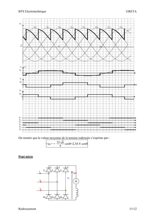 BTS Electrotechnique GRETA
Redressement 11/12
π 2π
T1
T2
T3
T4
T5
T6
i1F
0
uc
i2
Ic
u12 u13 u23 u21 u31 u32 u12 u13
i1
I0
I3
Ic
On montre que la valeur moyenne de la tension redressée s’exprime par :
<uC> =

6
3V cos=2,34.V.cos
Pont mixte
T1 T2 T3
D4 D5 D6
M
i1
i2
i3
Ic
uc
 