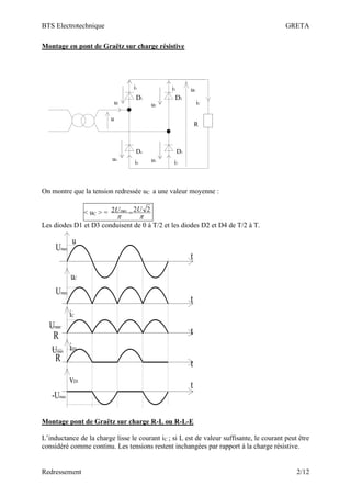 BTS Electrotechnique GRETA
Redressement 2/12
Montage en pont de Graëtz sur charge résistive
D1 D2
u
uC
iC
D3
D4
i1
u1
i4
u4
u2
i2
u3
i3
R
On montre que la tension redressée uC a une valeur moyenne :
< uC > =


2
2
2 max U
U =
Les diodes D1 et D3 conduisent de 0 à T/2 et les diodes D2 et D4 de T/2 à T.
t
t
t
t
t
iD1
vD1
R
R
u
Umax
uC
Umax
iC
Umax
Umax
-Umax
Montage pont de Graëtz sur charge R-L ou R-L-E
L’inductance de la charge lisse le courant iC ; si L est de valeur suffisante, le courant peut être
considéré comme continu. Les tensions restent inchangées par rapport à la charge résistive.
 