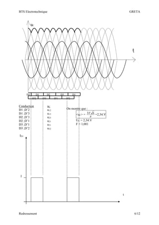 BTS Electrotechnique GRETA
Redressement 6/12
uC
D1 D2 D3 D1
D3
D'2 D'3 D'1 D'2
Conduction uC
D1 ;D’2 u12
D1 ;D’3 u13
D2 ;D’3 u23
D2 ;D’1 u21
D3 ;D’1 u31
D3 ;D’2 u32
ID1
I
t
On montre que :
<uC> =

6
3V =2,34.V
UC = 2,34.V
F = 1,001
 