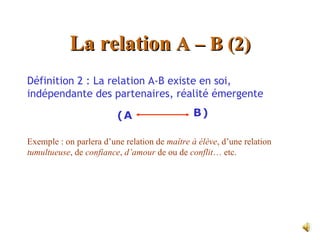 La relation A – B (2)
Définition 2 : La relation A-B existe en soi,
indépendante des partenaires, réalité émergente

                         (A                   B)

Exemple : on parlera d’une relation de maître à élève, d’une relation
tumultueuse, de confiance, d’amour de ou de conflit… etc.
 