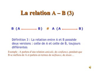 La relation A – B (3)

   B (A                    B)      # A (A                        B)


   Définition 3 : La relation entre A et B possède
   deux versions : celle de A et celle de B, toujours
   différentes
Exemple : A parlera d’une relation amicale, de confiance, pendant que
B se méfiera de A et parlera en termes de méfiance, de doute…
 