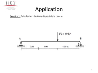 Campus centre
Application
Exercice 1: Calculer les réactions d’appui de la poutre
11
 