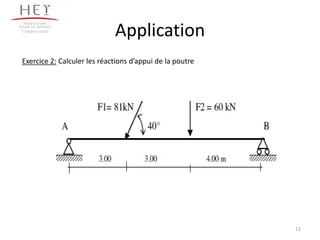 Campus centre
Application
Exercice 2: Calculer les réactions d’appui de la poutre
12
 