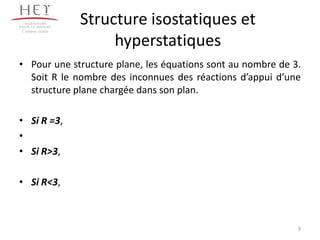 Campus centre
Structure isostatiques et
hyperstatiques
• Pour une structure plane, les équations sont au nombre de 3.
Soit R le nombre des inconnues des réactions d’appui d’une
structure plane chargée dans son plan.
• Si R =3,
•
• Si R>3,
• Si R<3,
9
 